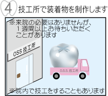 技工所で装着物を製作します